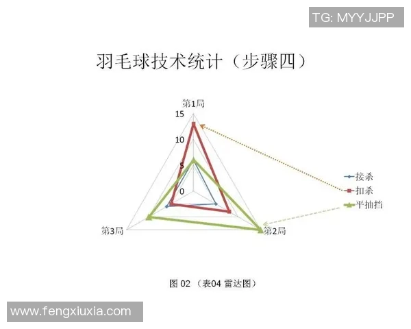 深圳羽毛球队意识表现的数据分析与提升策略探讨