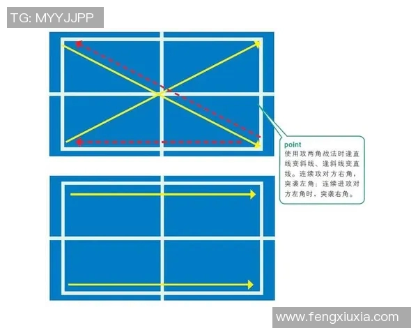 重庆乒乓球队进攻战术解析与发展趋势探讨