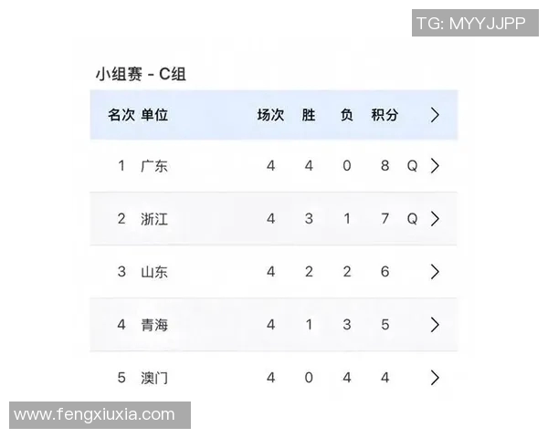深圳乒乓球队在全运会积分榜上以67分稳居第一名展现强大实力
